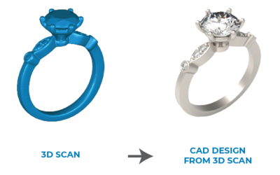 From Frustration to Flawless: Achieving Precision Fit Shadow Bands with 3D Scanning