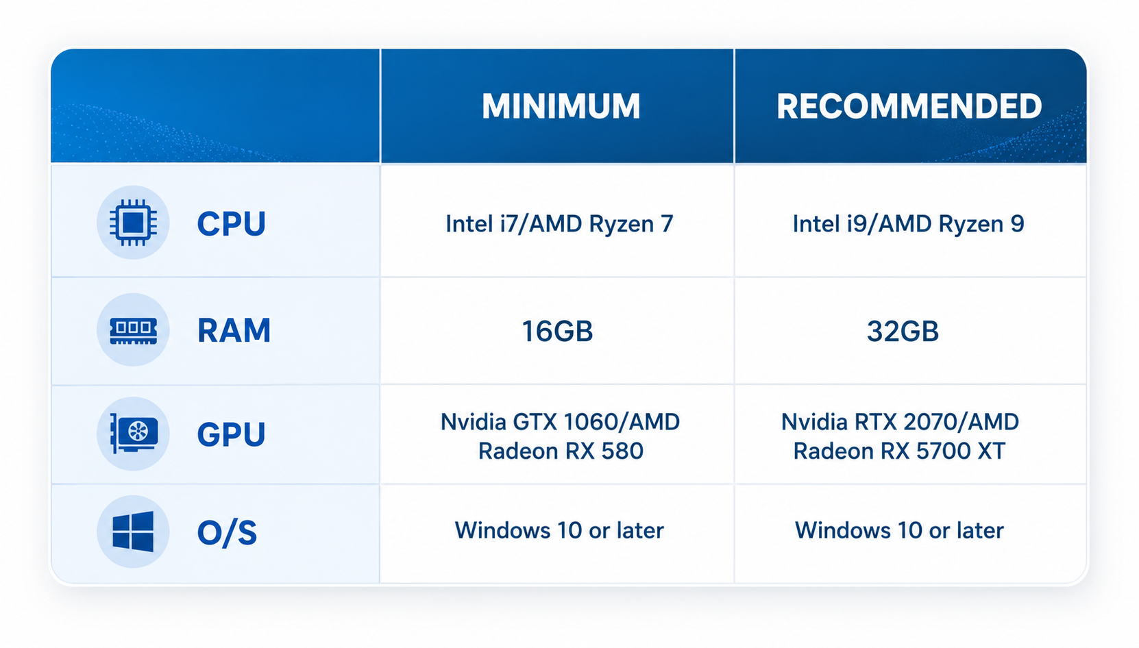 Minimum and recommended computer system requirements for eLUXE3D scanners